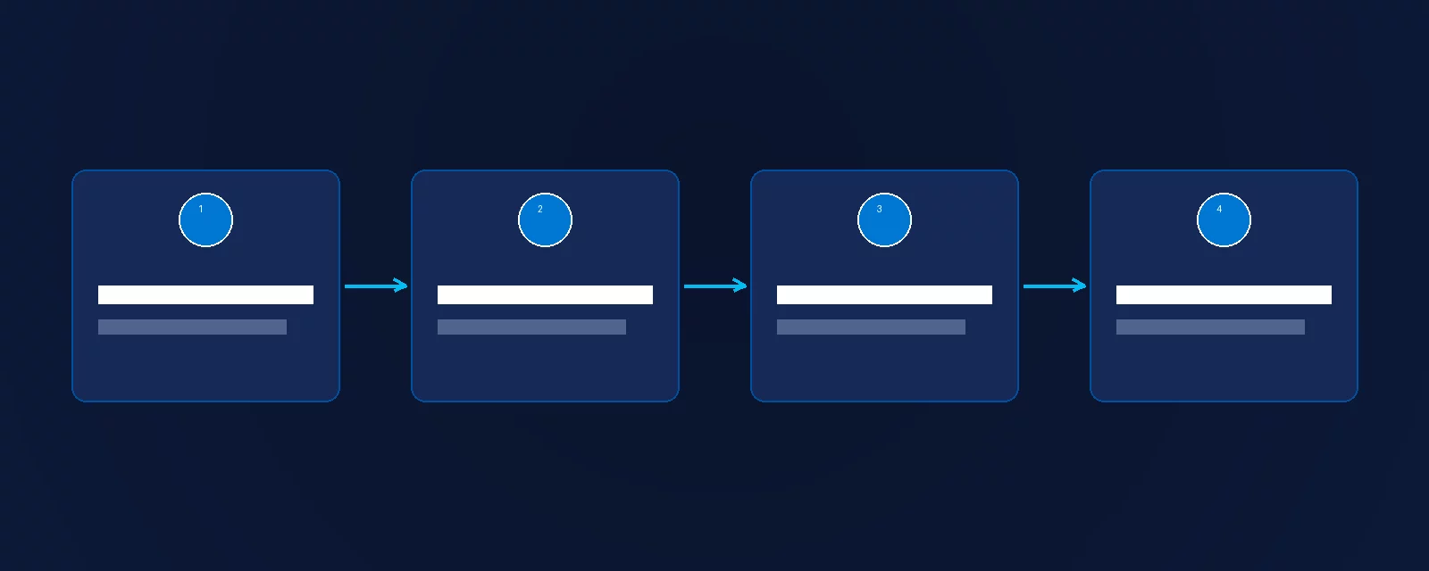 Les 4 étapes pour partager un fichier, un dossier ou une bibliothèque sur SharePoint Online