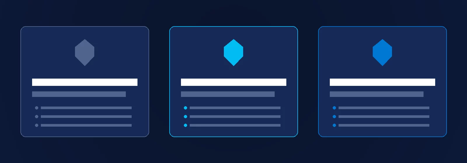 Comparatif des trois niveaux de permission SharePoint : lecture seule, modification, contrôle total